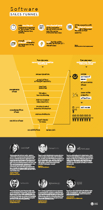 New software sales funnel