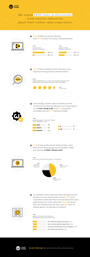 Sales infographic