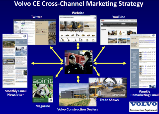 cross channel marketing strategy