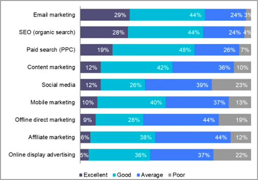 How to Build a Marketing Campaign For Your Solar Business - CrankWheel