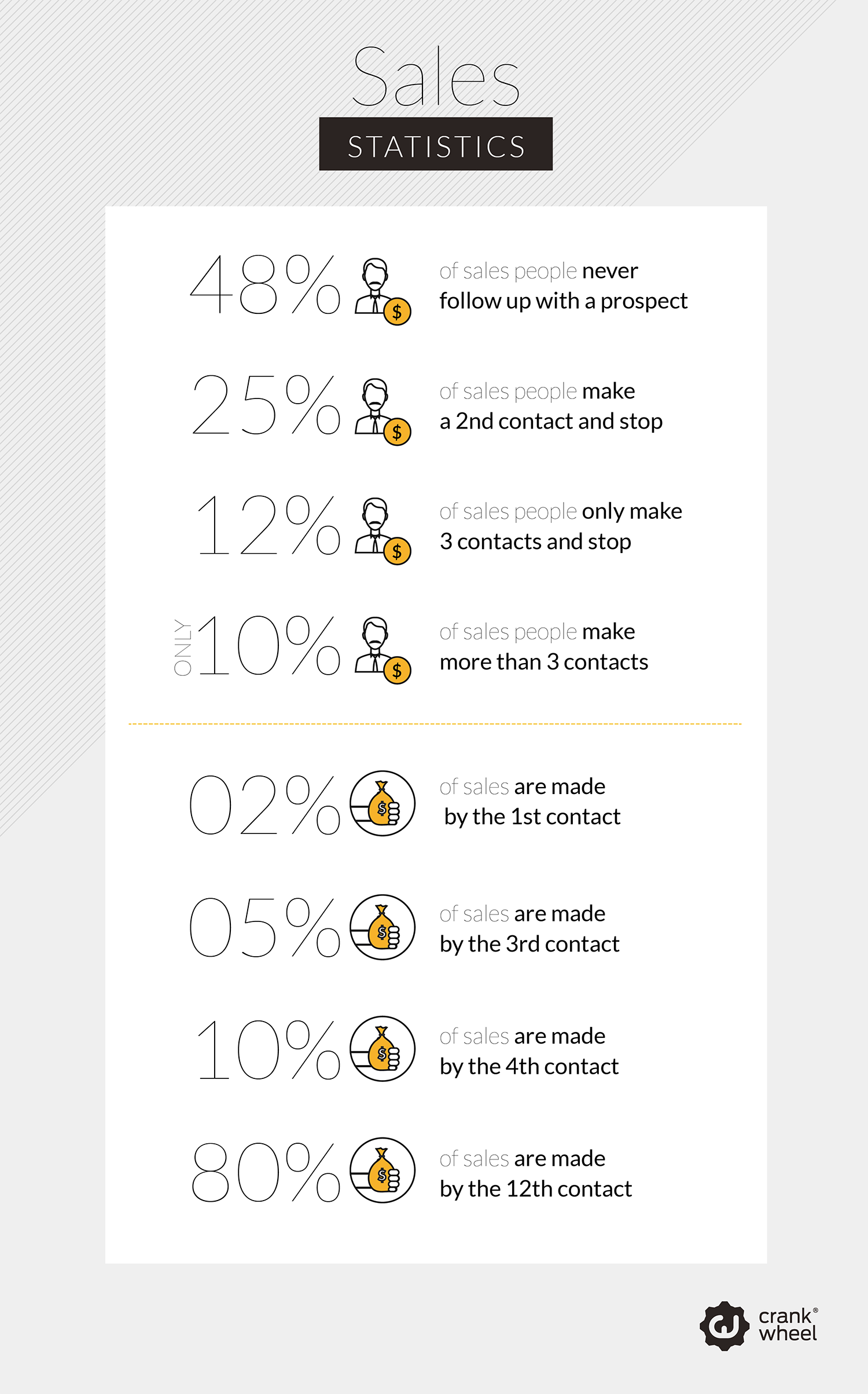 How to focus on the right prospects? CrankWheel