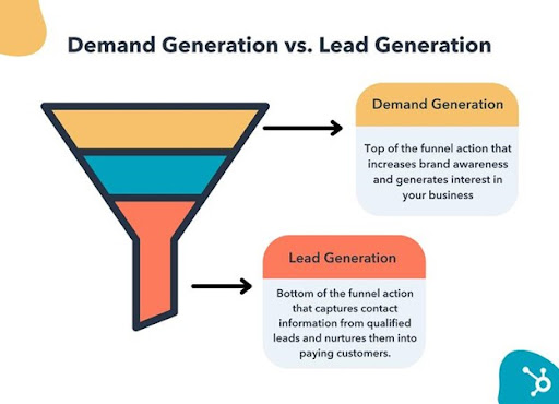 Graphic with differences between demand generation and lead generation.