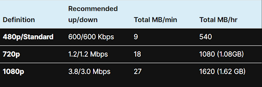 internet speed