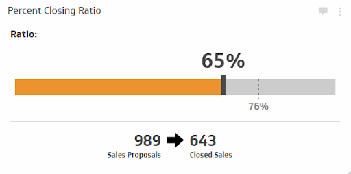 sales key metrics kpi