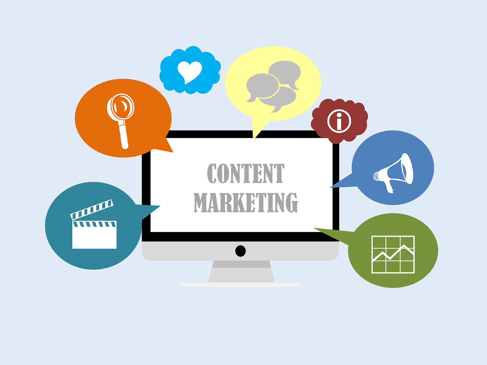 Content marketing inbound leads