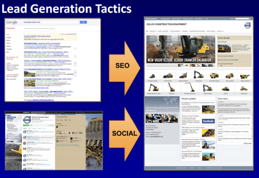 lead generation tactics