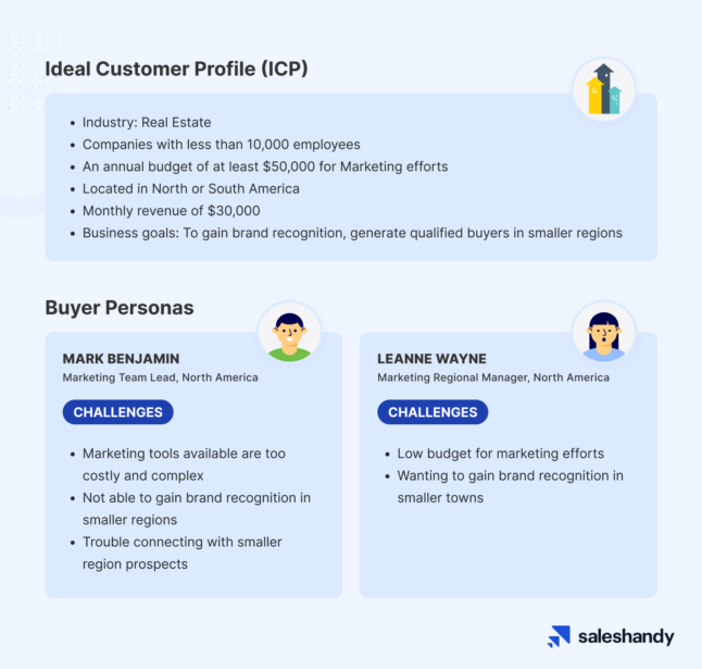 Ideal customer profile for solar sales